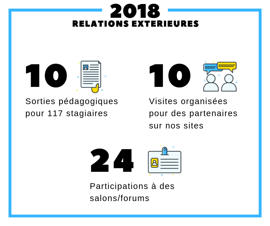 Bilan 2018 relations exterieures