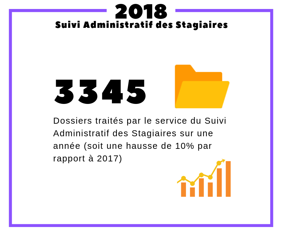 Bilan 2018 - Dossiers SAS
