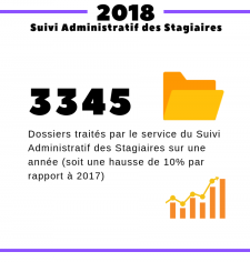 Bilan 2018 - Dossiers SAS